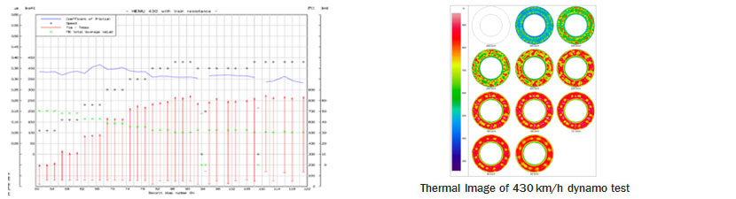 Thermal Image of 430 km/h dynamo test