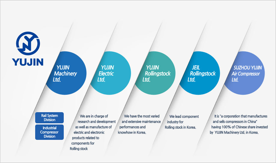 YUJIN Machinery Ltd.  │ YUJIN Electric Ltd.  │YUJIN Rollingstock Ltd.  │JEIL Rollingstock Ltd.  │SUZHOU YUJIN Air Compressor Ltd.