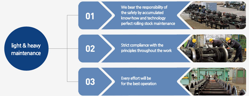 We bear the responsibility of 
the safety by accumulated 
know-how and technology 
perfect rolling stock maintenance. Strict compliance with the 
principles throughout the work. Every effort will be 
for the best operation
