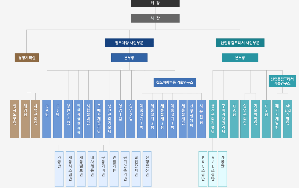 조직도-하단설명