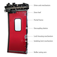 Door System