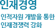 인재경영-인적자원 개발을 통한 인재경쟁력 강화