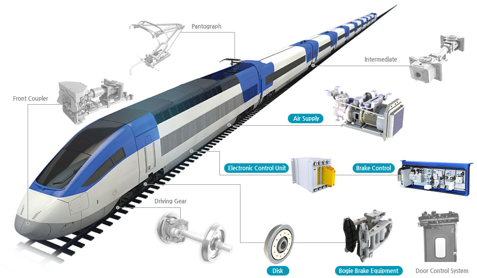 Brake System